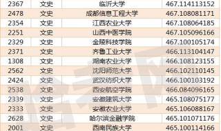 2014黑龙江高考分数线